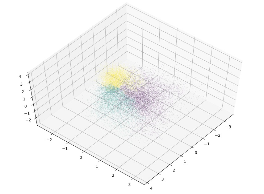 Plot showing agglomerative clustering, 3 clusters (GloVe).