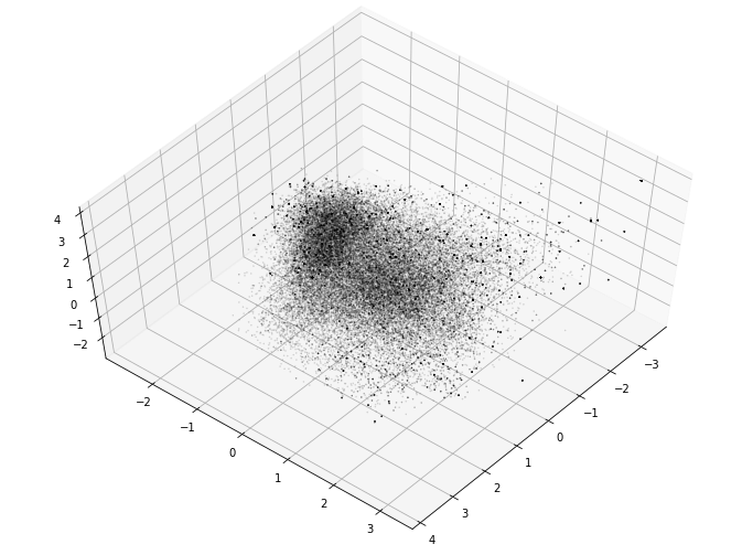 Plot showing 49,471 title vectors (GloVe).