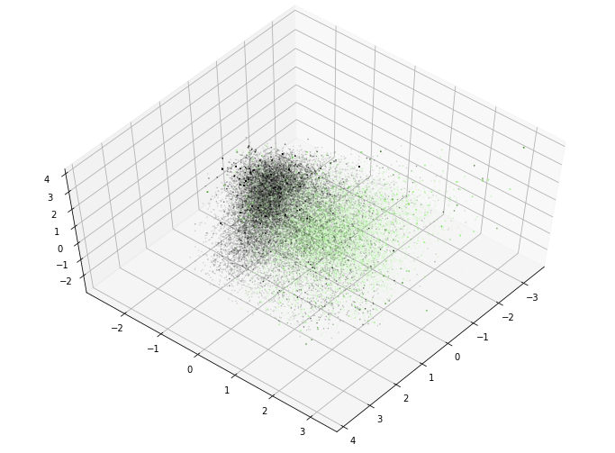 Plot showing title vectors by J. M. W. Turner coloured in green (GloVe).