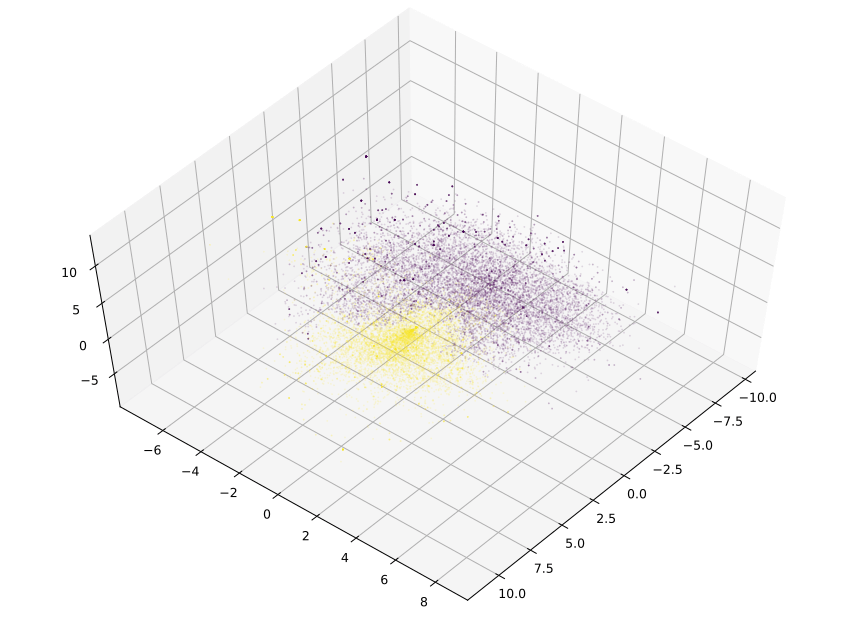 Plot showing agglomerative clustering, 2 clusters (Word2Vec).