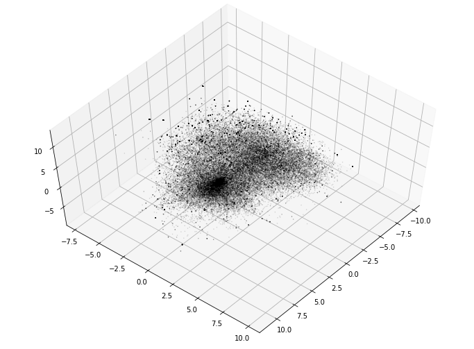 Plot showing 56,743 title vectors (Word2Vec).