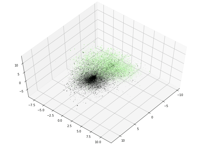 Plot showing title vectors by J. M. W. Turner coloured in green (GloVe).